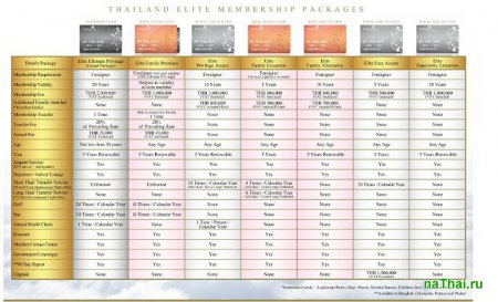 элитные визы в тайланд